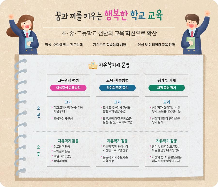 자유학기제운영